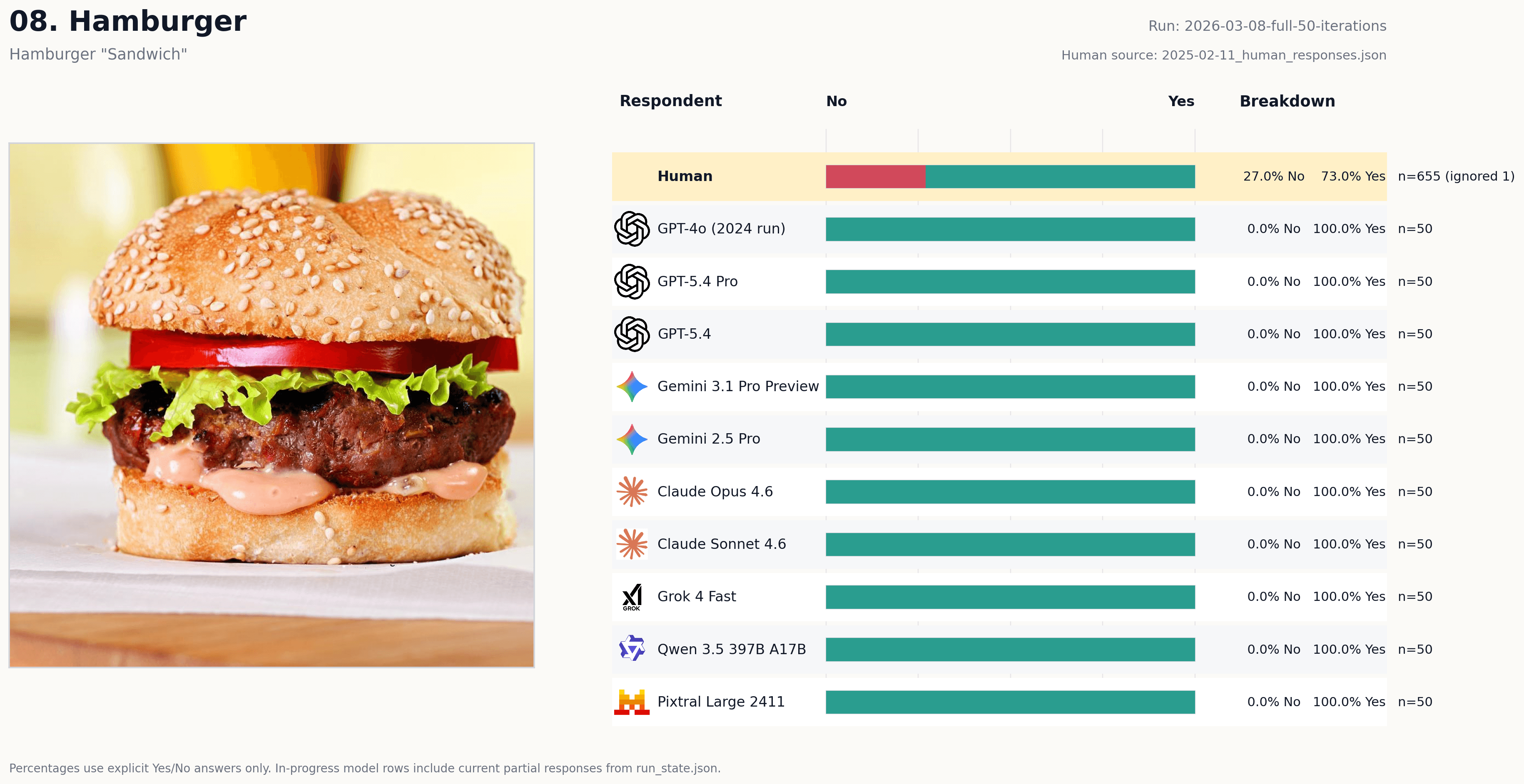 Vote card for Hamburger